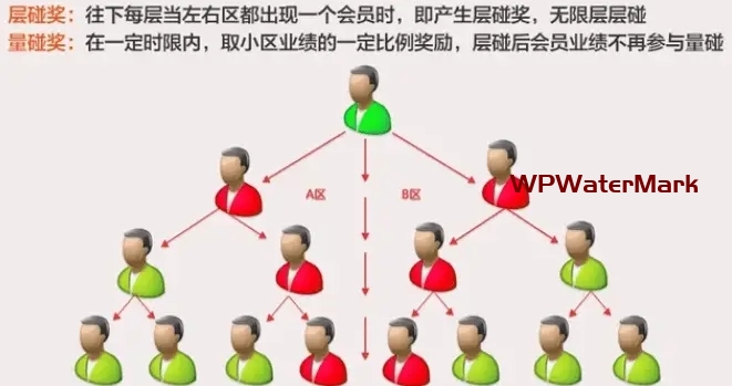 2026年矿业/矿山/矿石/贵金属/碳酸锂/奢侈品到期还本付息投资理财源码YM1464